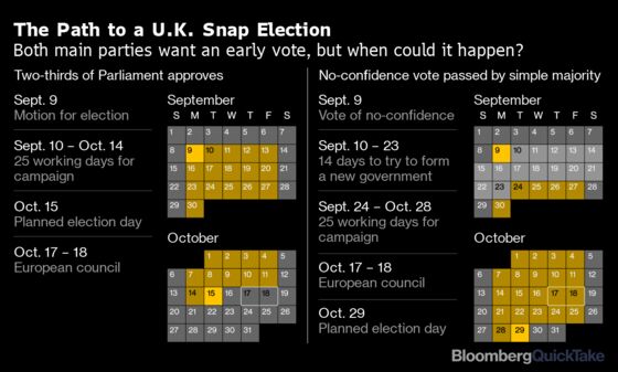 Baffled By Brexit? How to Follow the Latest Twists