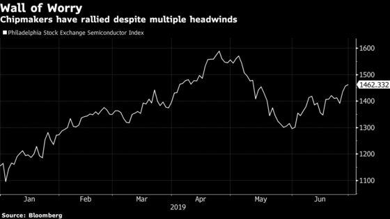 Chipmakers Face a Harsh Reality After Optimism-Fueled Rally