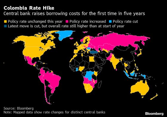 Colombia Lifts Interest Rate for First Time in Five Years