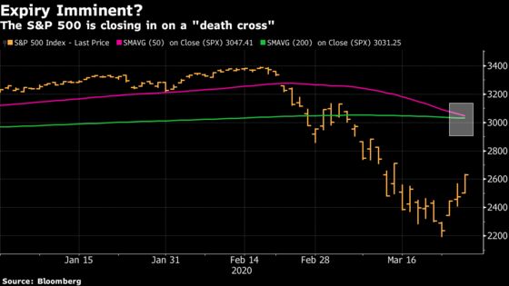 Technicals the Pros Are Watching After This Instant Bull Market