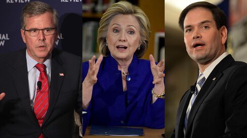 From left, Jeb Bush, Hillary Clinton, and Marco Rubio are pictured.