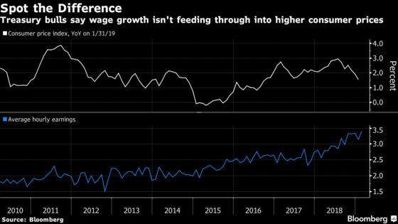 Bond-Market Inflation Skeptics See Little to Fear in Coming Data