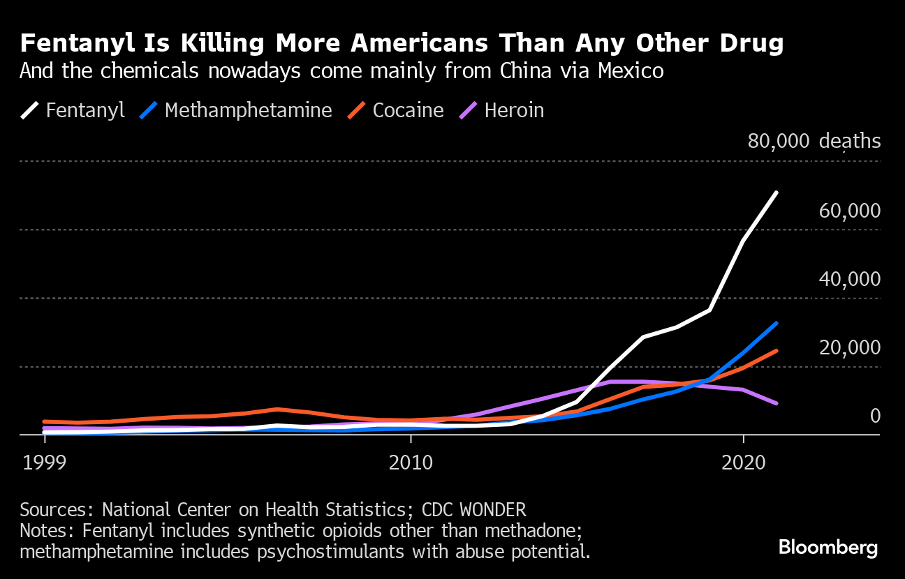 Five Years Ago, Fentanyl Was An Obscure Hospital Drug. Here's How It  Completely Took Over The US Illicit Drug Market.