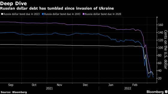 Morgan Stanley Says Russia’s Set for Venezuela-Style Default