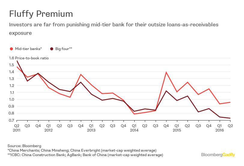 China S Veiled Loans Present A Lethal Hidden Danger Bloomberg
