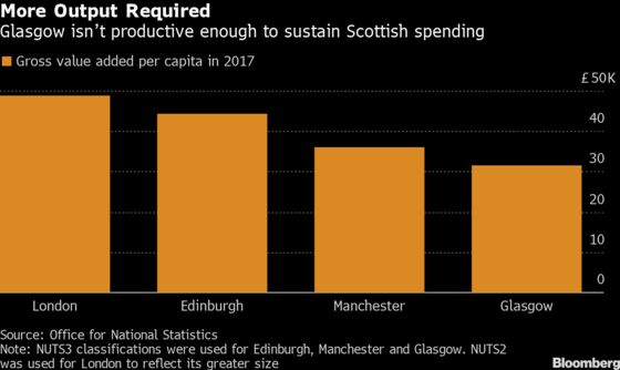Scottish Independence Is Back, and So Are the Financial Hurdles