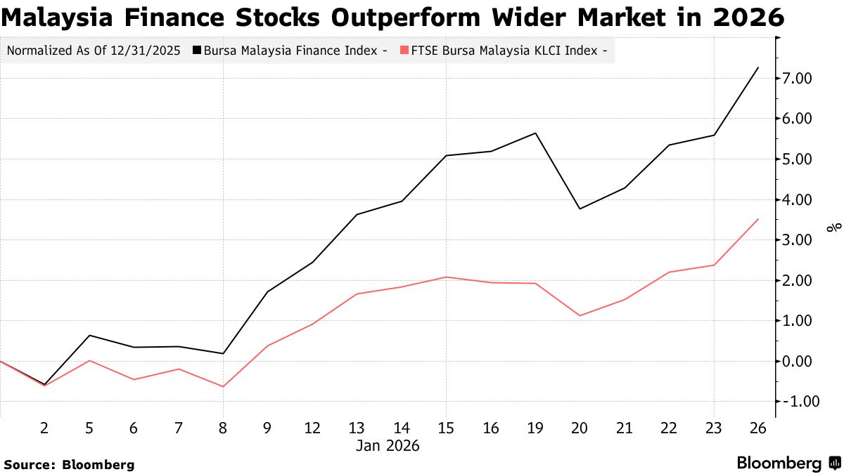 MYR/USD: Malaysia Ringgit Poised for Highest Level Since 2018 on AI  Optimism - Bloomberg
