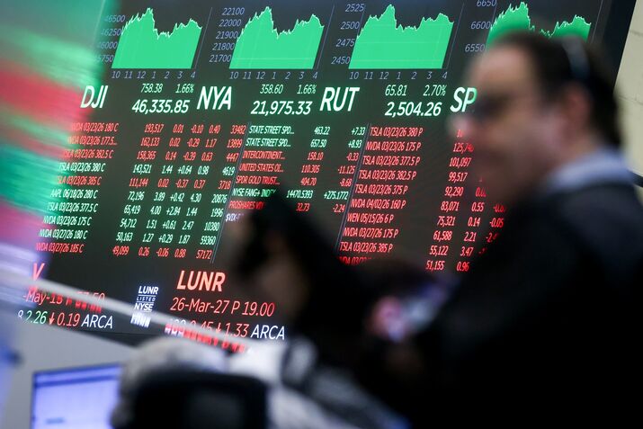 S&P 500 Climbs Most Since February After Trump Delays Strikes