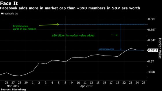 When a $5 Billion Loss Brings a $50 Billion Gain: Taking Stock