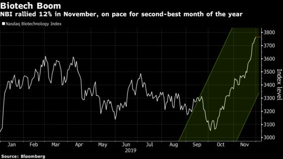 Biotech Stocks Post Their Second-Best Month of 2019 