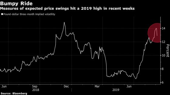 Carney Can’t See BOE Intervening in Market to Calm Pound Swings