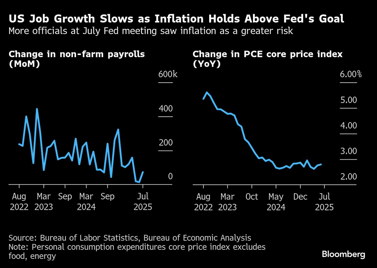 Powell Opens Door to Interest Rate Cut, Citing Labor Markets