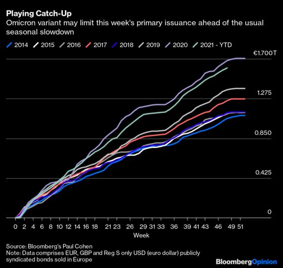 Expect Corporate Credit to Be a Port in the 2022 Storm