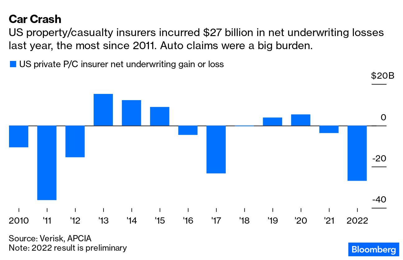 Used Car Prices Remain Stubbornly High