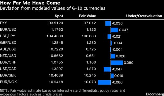 Commodity Currencies Could Bear the Brunt of a Stronger Dollar