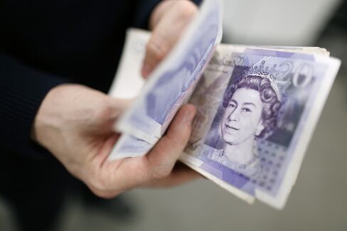 Pound Advance Seen At Risk