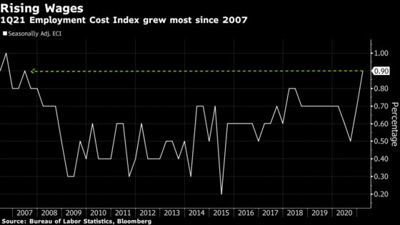 ‘Job Paradox’ Baffles Economists as U.S. Employers See Shortage