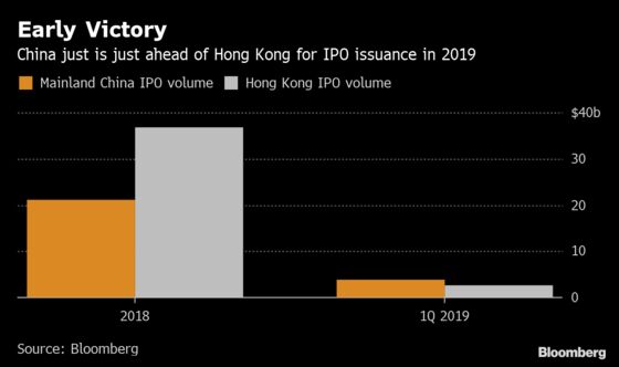 Shanghai Takes on Hong Kong in a Battle for Unicorn IPOs 