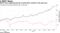 REITs have outperformed the overall share market in the past year