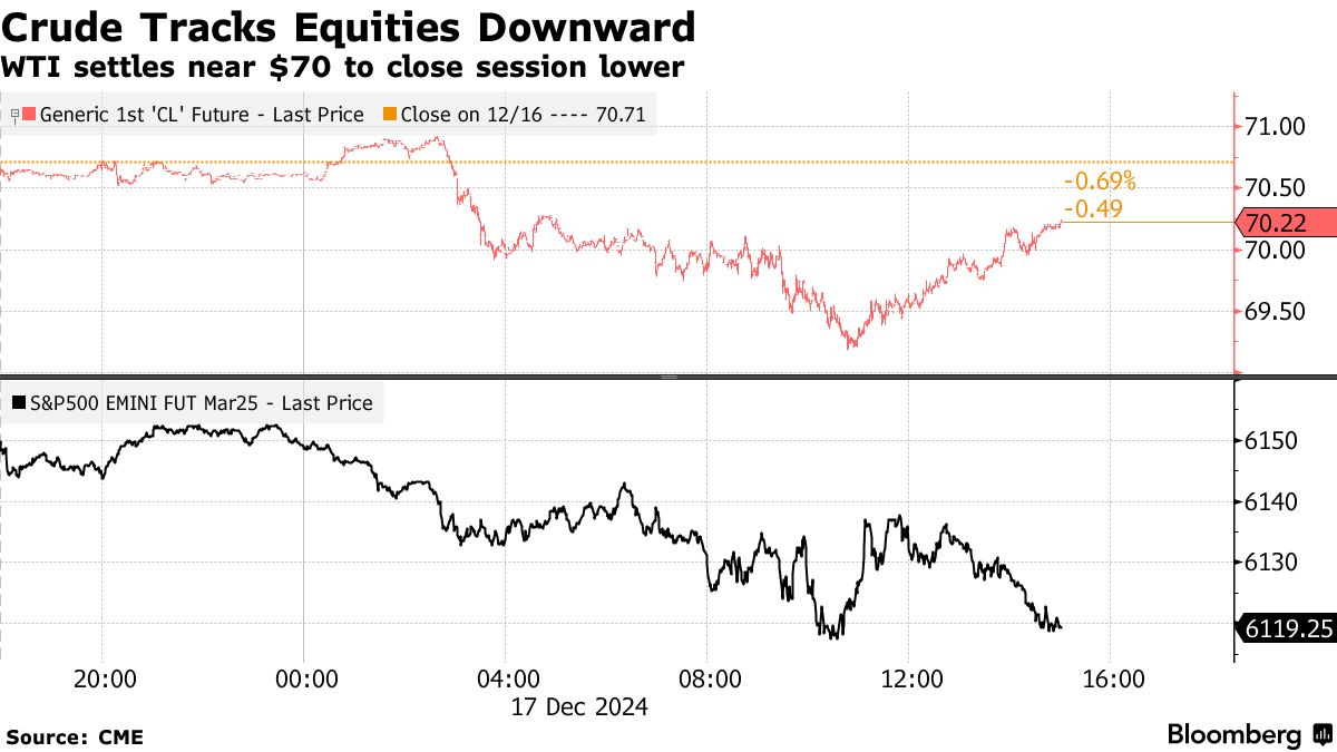 Latest Oil Market News and Analysis for December 17 - Bloomberg