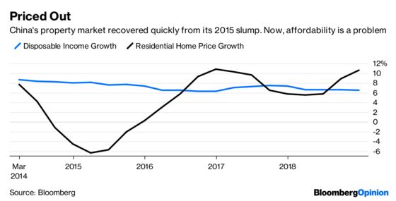 Beijing Isn’t Backing This Junk-Bond Rally