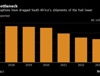 relates to Rail Disruptions Cut South African Coal Exports to 1992 Level