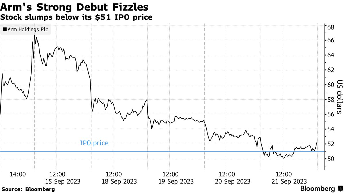 Juventus Shares Plunge on Capital Raise Plan - Bloomberg