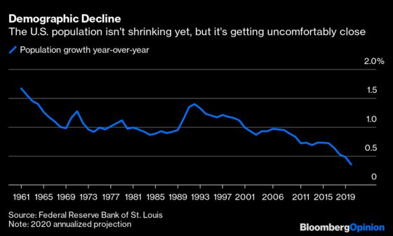 Why America’s Population Advantage Has Evaporated