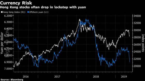 Hong Kong Stocks Catch Up With Global Rout as Trump Softens Blow