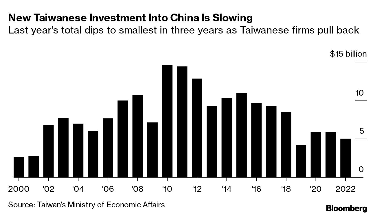 Taiwan Mainland China Investment: TPEx Listed Co: Benefits Inflow: Year to  Date, Economic Indicators