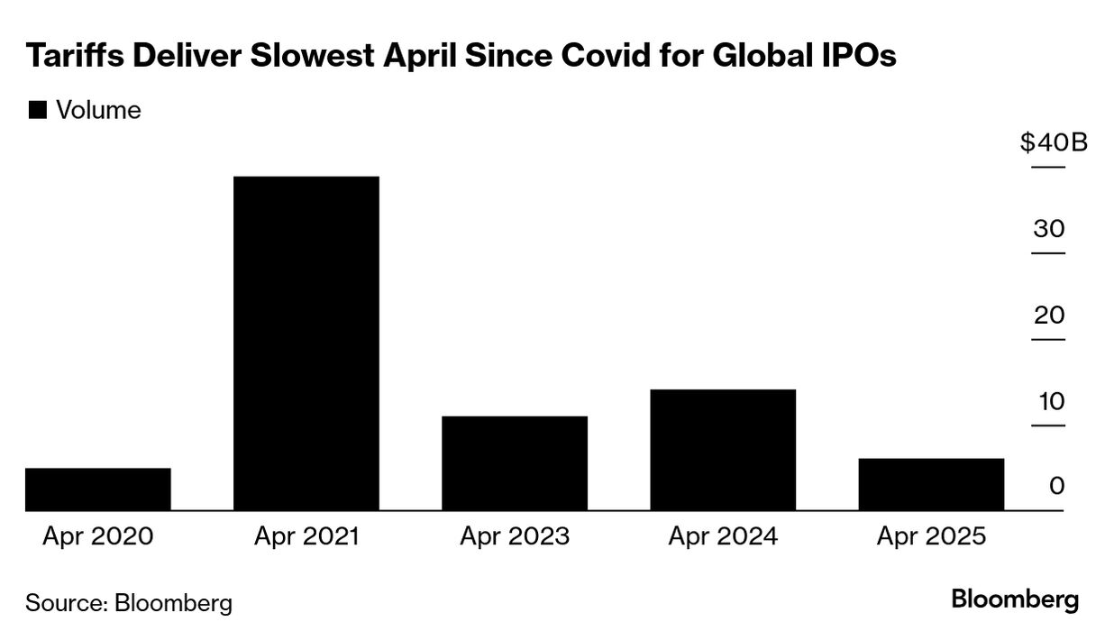 Industrial Stocks Are Pricing in a Lot of Optimism on Trade - Bloomberg
