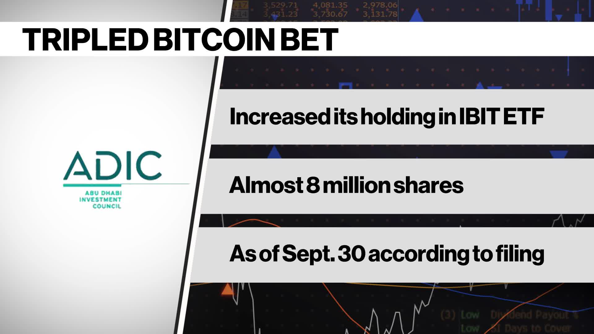 Abu Dhabi Investment Council Tripled Bitcoin Bet