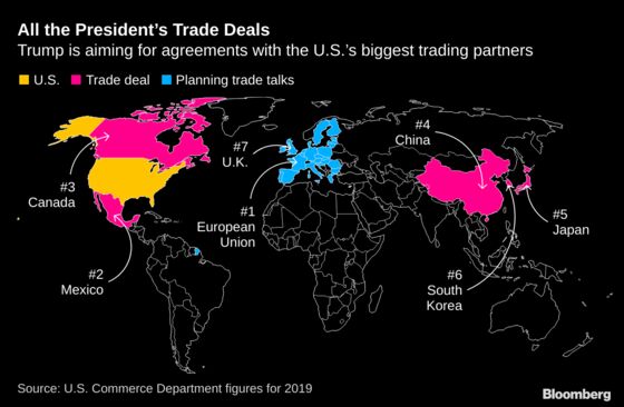Top Trump Adviser Says U.K. Slips Behind EU in Trade Priorities