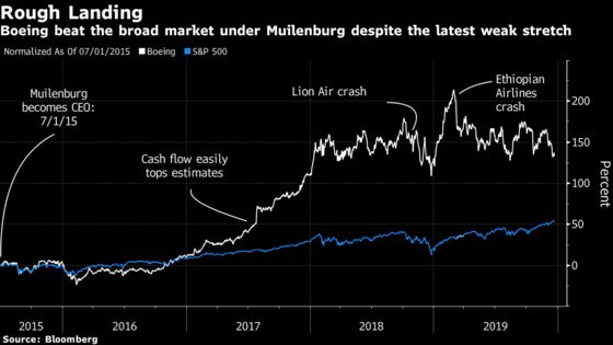 Boeing Ousts CEO, Picks Chairman to Map Exit From Max Crisis