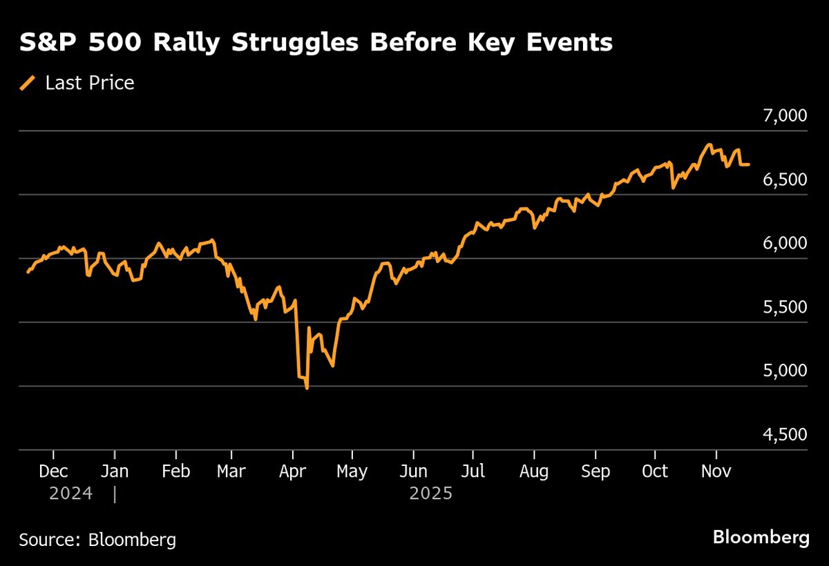 ⚫️ BLOOMBERG: "Azioni asiatiche in calo: cautela tra gli investitori prima degli utili di Nvidia e del rapporto sui lavori USA"