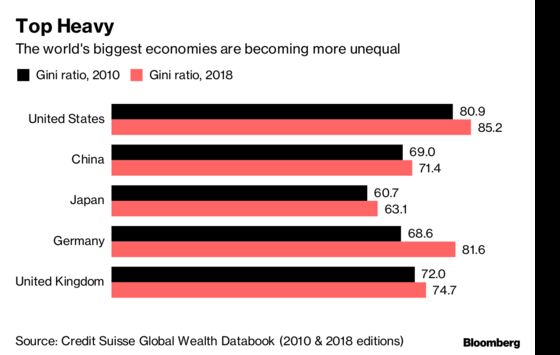 Davos Billionaires Keep Getting Richer