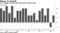 U.K. dodges recession but expansion remains weak