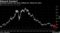 Emerging markets have been trailing U.S. shares for years