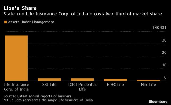 Inside the All-Out Campaign to Prepare India’s Biggest-Ever IPO