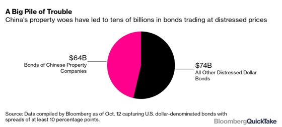 Why China’s Developers Have So Much Dollar Debt