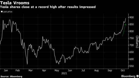 Tesla Shares Close at Record High After ‘Impeccable’ Results