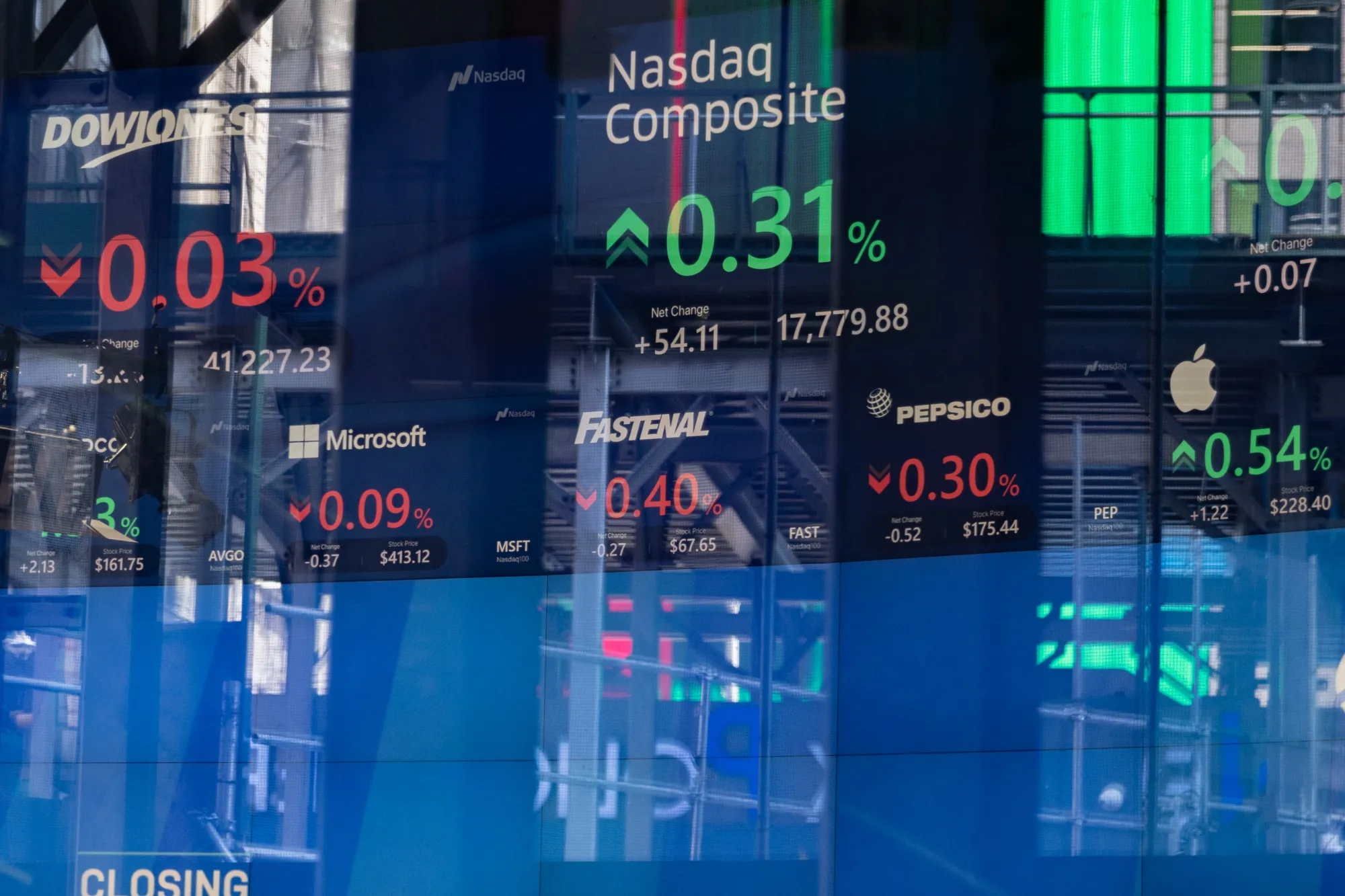US stocks wobbled but demonstrated breadth on Thursday.&nbsp;
