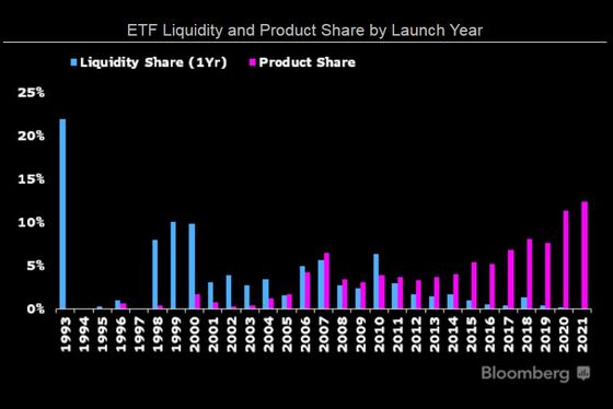 ETF Weekender: Watershed Moments for Volatility, BlackRock, and Bitcoin
