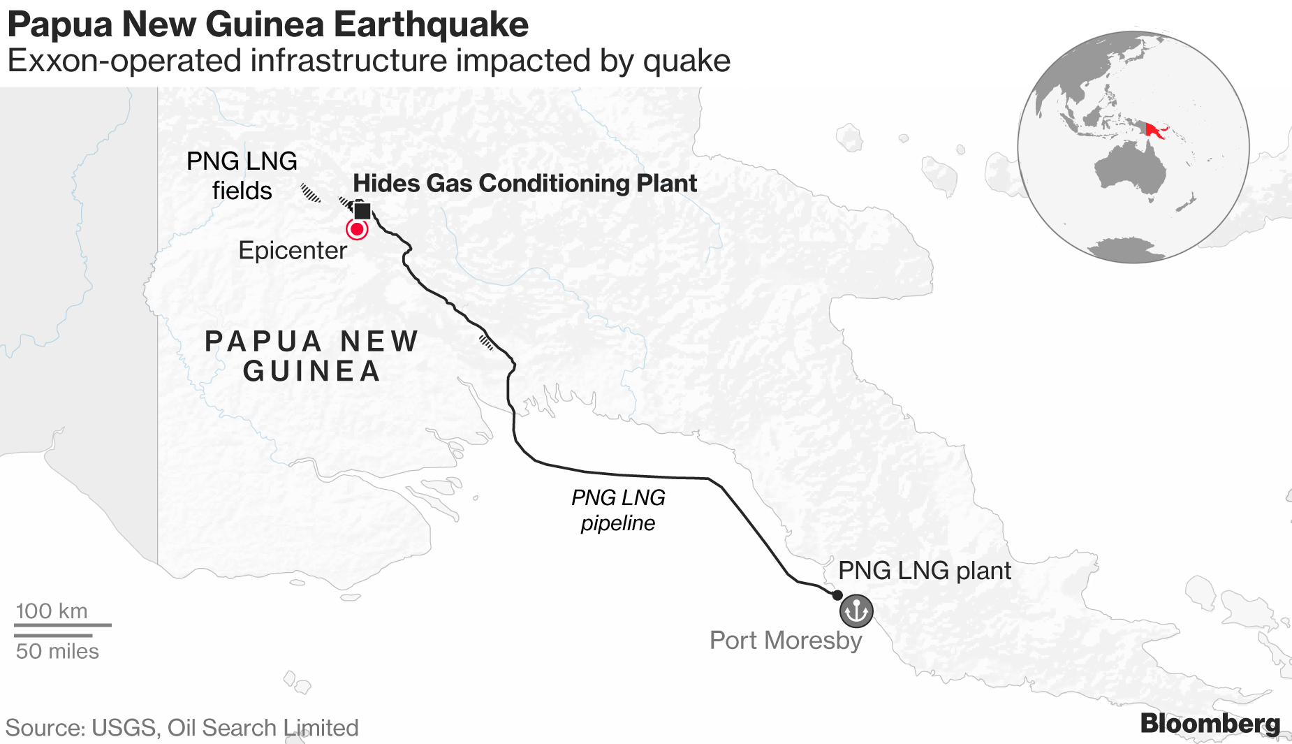 Exxon Shuts Papua New Guinea Output To Inspect Quake Damage Bloomberg