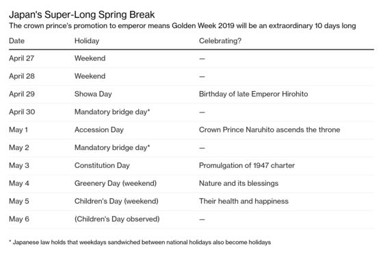 Why Japan’s 10-Day Break Has Markets Worried