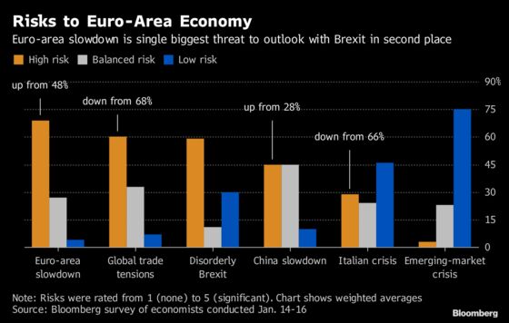 ECB Has Narrow Window for Rate Hikes Before Economy Too Soft