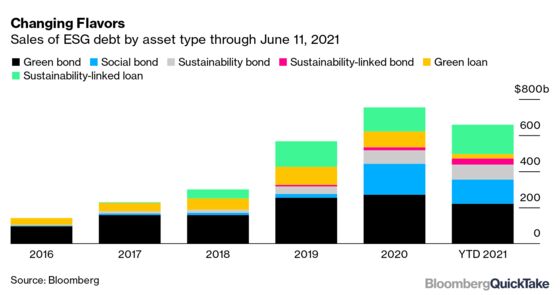 Ethical Debt Glossary: ESG, SLB, SLL, KPIs and More