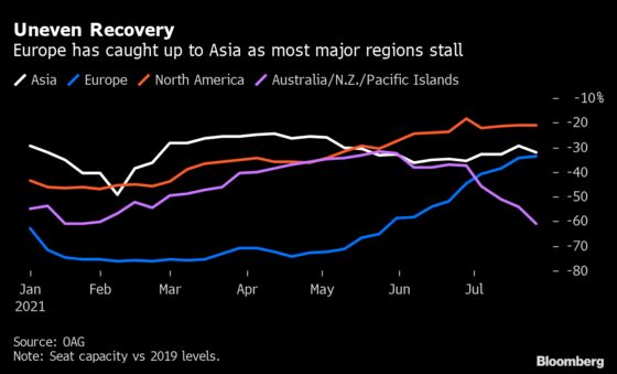 Where Can You Fly Right Now? Travel Recovery Hits an Air Pocket