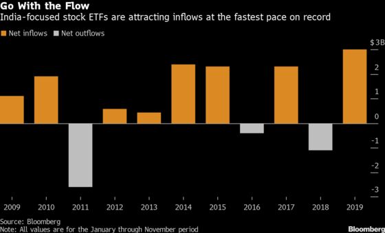 India Readies First Corporate Bond ETF to Fund State-Run Firms