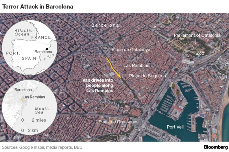 バルセロナのテロリスト、爆薬によるさらに過激な攻撃を計画していた Bloomberg